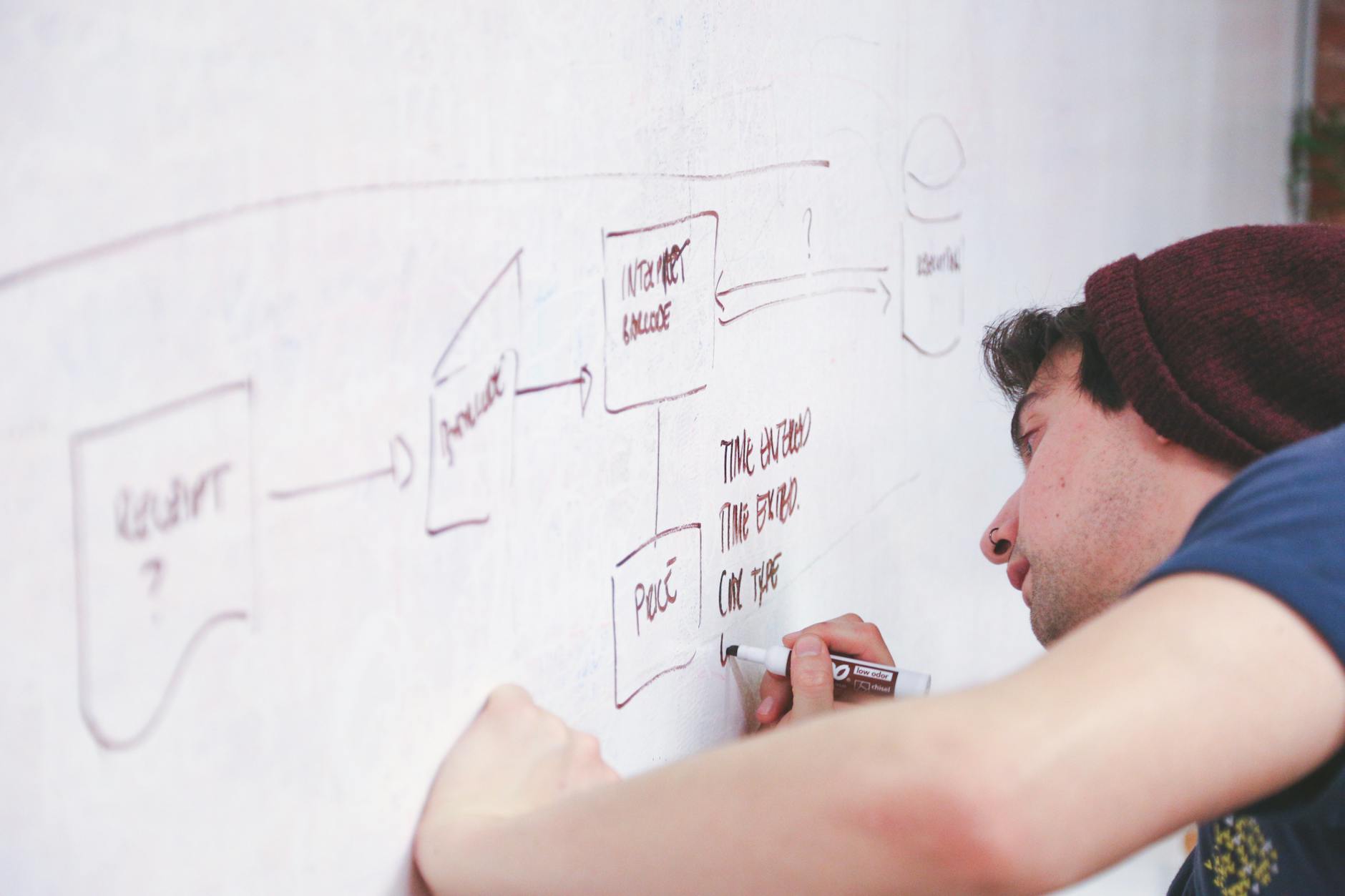 A young adult sketches a project flow on a whiteboard, showcasing creativity and planning.